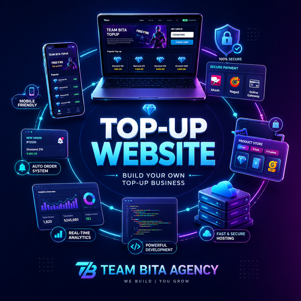 Website Development